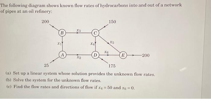 Solved The following diagram shows known flow rates of | Chegg.com