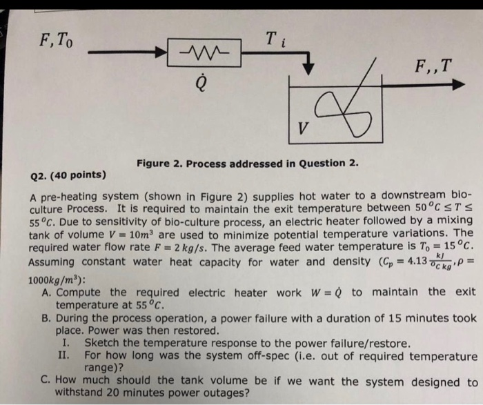 Solved F,T T w ė FT टी V Figure 2. Process addressed in | Chegg.com
