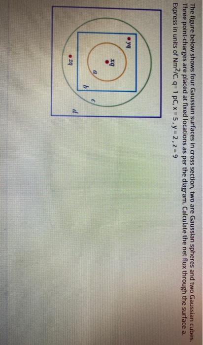 Solved The figure below shows four Gaussian surfaces in | Chegg.com