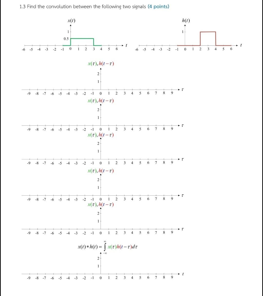 Solved 1.3 Find the convolution between the following two | Chegg.com
