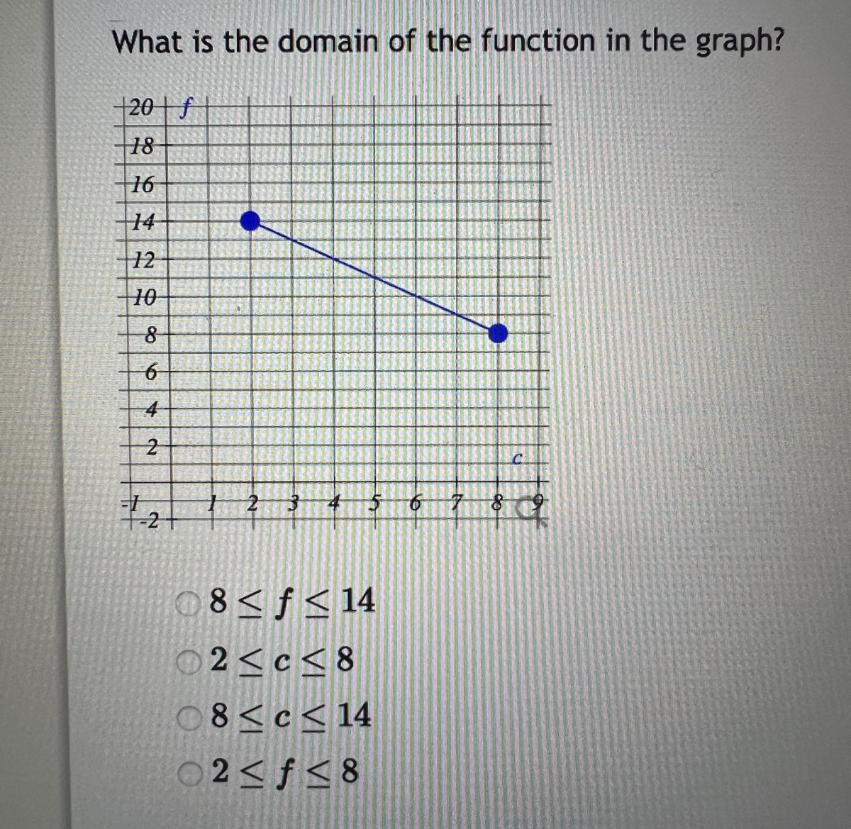 Solved What is the domain of the function in the | Chegg.com