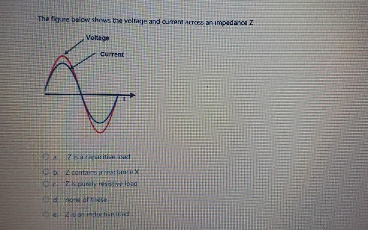 Solved The figure below shows the voltage and current across | Chegg.com