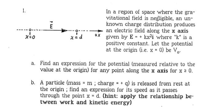 Solved In a region of space where the gravitational field is | Chegg.com
