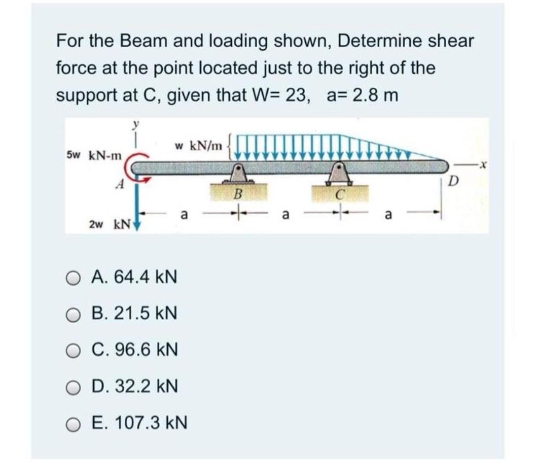 Solved For the Beam and loading shown, Determine shear force | Chegg.com