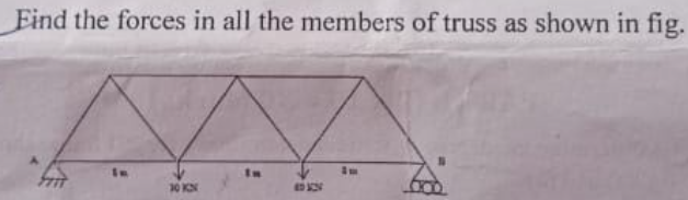 Solved Find the forces in all the members of truss as shown | Chegg.com