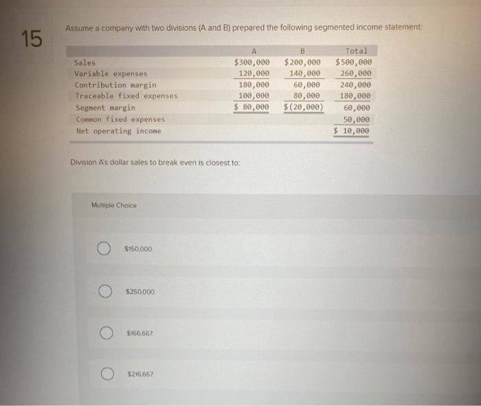 Solved 12 Assume a company has four divisions. Division A