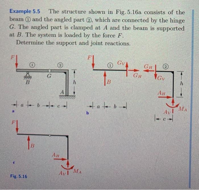 Solved Example 5.5 The structure shown in Fig. 5.16a | Chegg.com