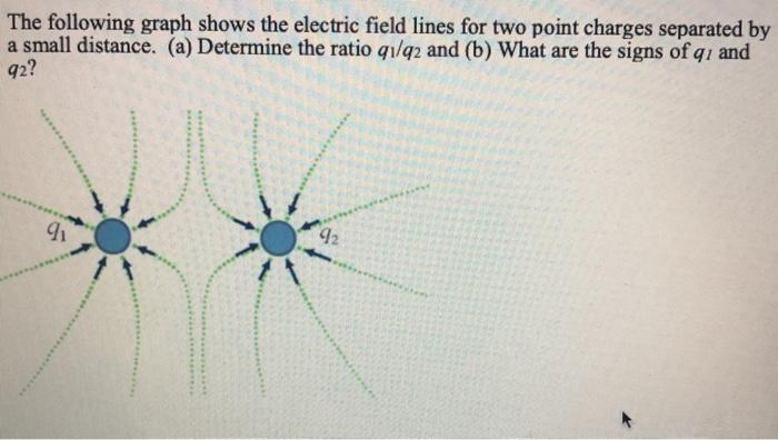 Solved The following graph shows the electric field lines | Chegg.com