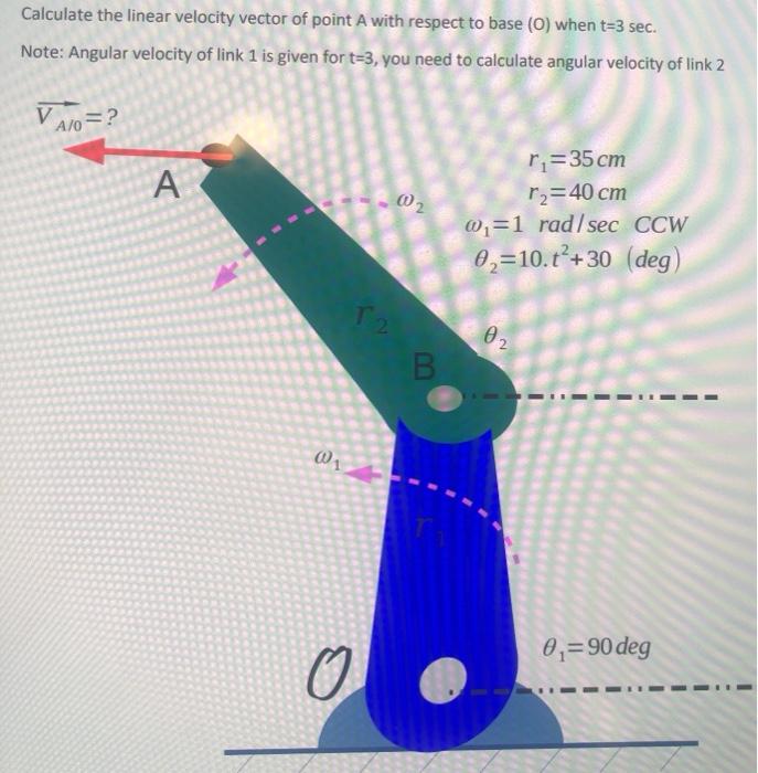 Solved Calculate the linear velocity vector of point A with | Chegg.com