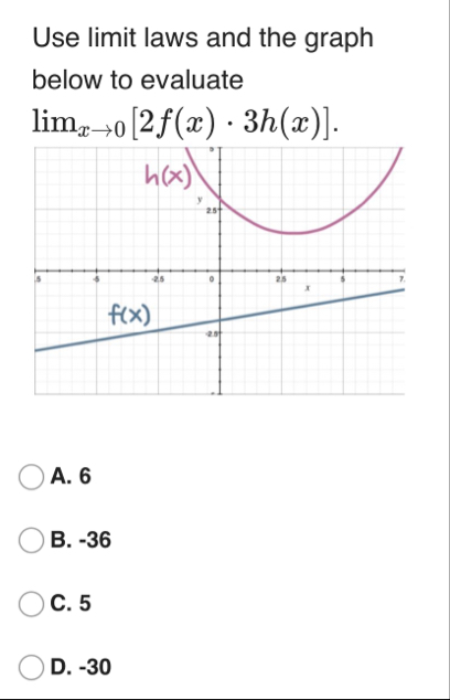 Solved Use limit laws and the graph below to evaluate | Chegg.com