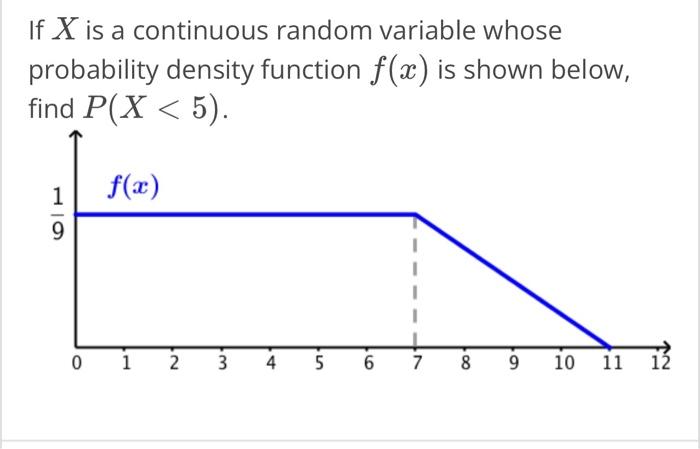 Solved If X is a continuous random variable whose | Chegg.com