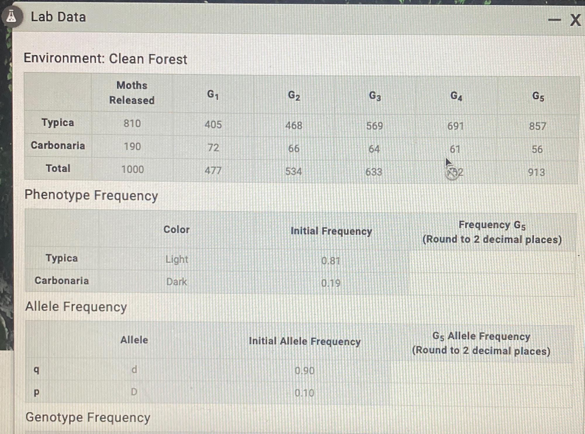 Solved Lab DataEnvironment Clean
