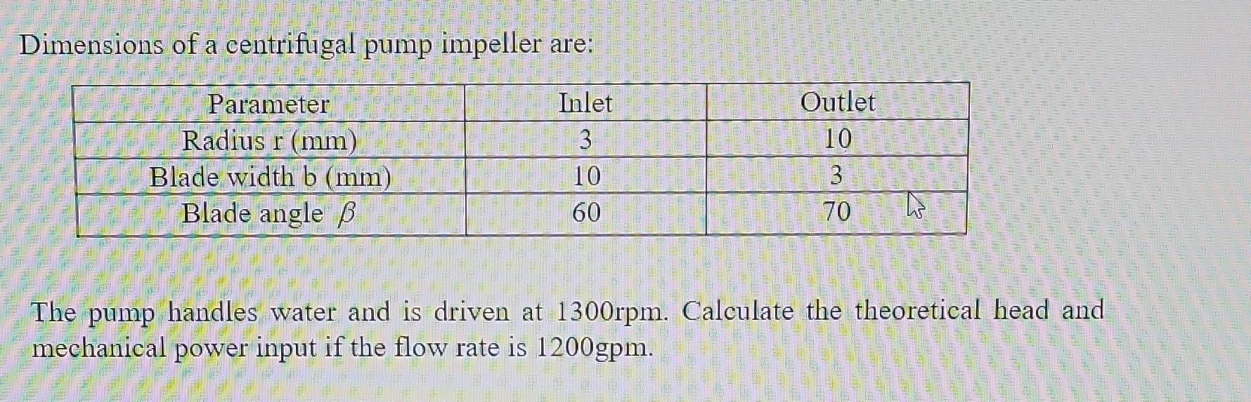 Solved Dimensions Of A Centrifugal Pump Impeller Are: The 