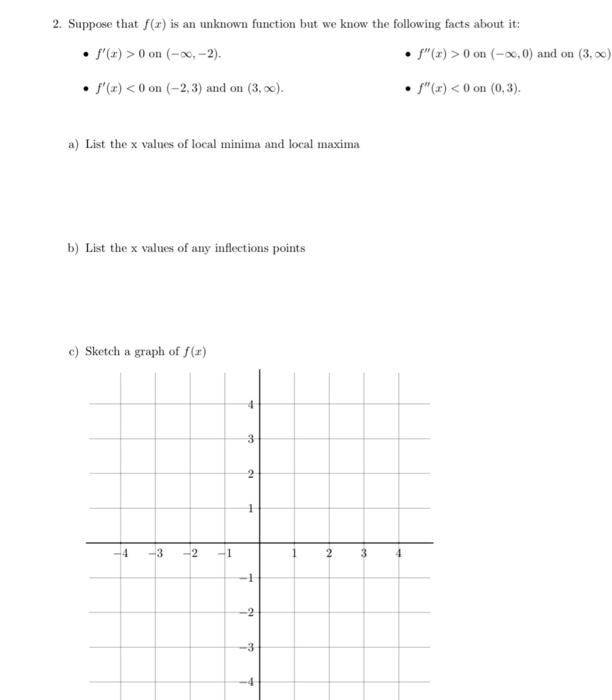 Solved - f′(x)>0 on (−∞,−2) - f′′(x)>0 on (−∞,0) and on | Chegg.com