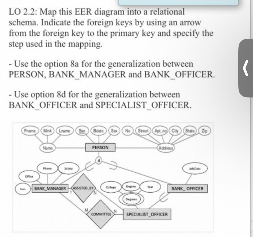 Solved LO 2.2: Map this EER diagram into a relational | Chegg.com