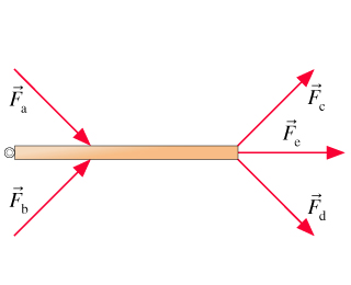 Solved Five forces are applied to a door, as seen from above | Chegg.com