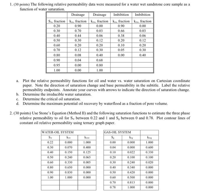 1. (30 Points) The Following Relative Permeability | Chegg.com