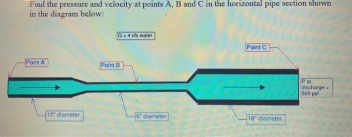 Solved Find the pressure and velocity at points A, B and C | Chegg.com