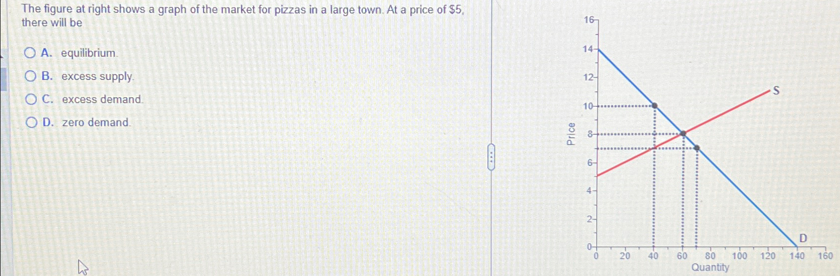 Solved The figure at right shows a graph of the market for | Chegg.com