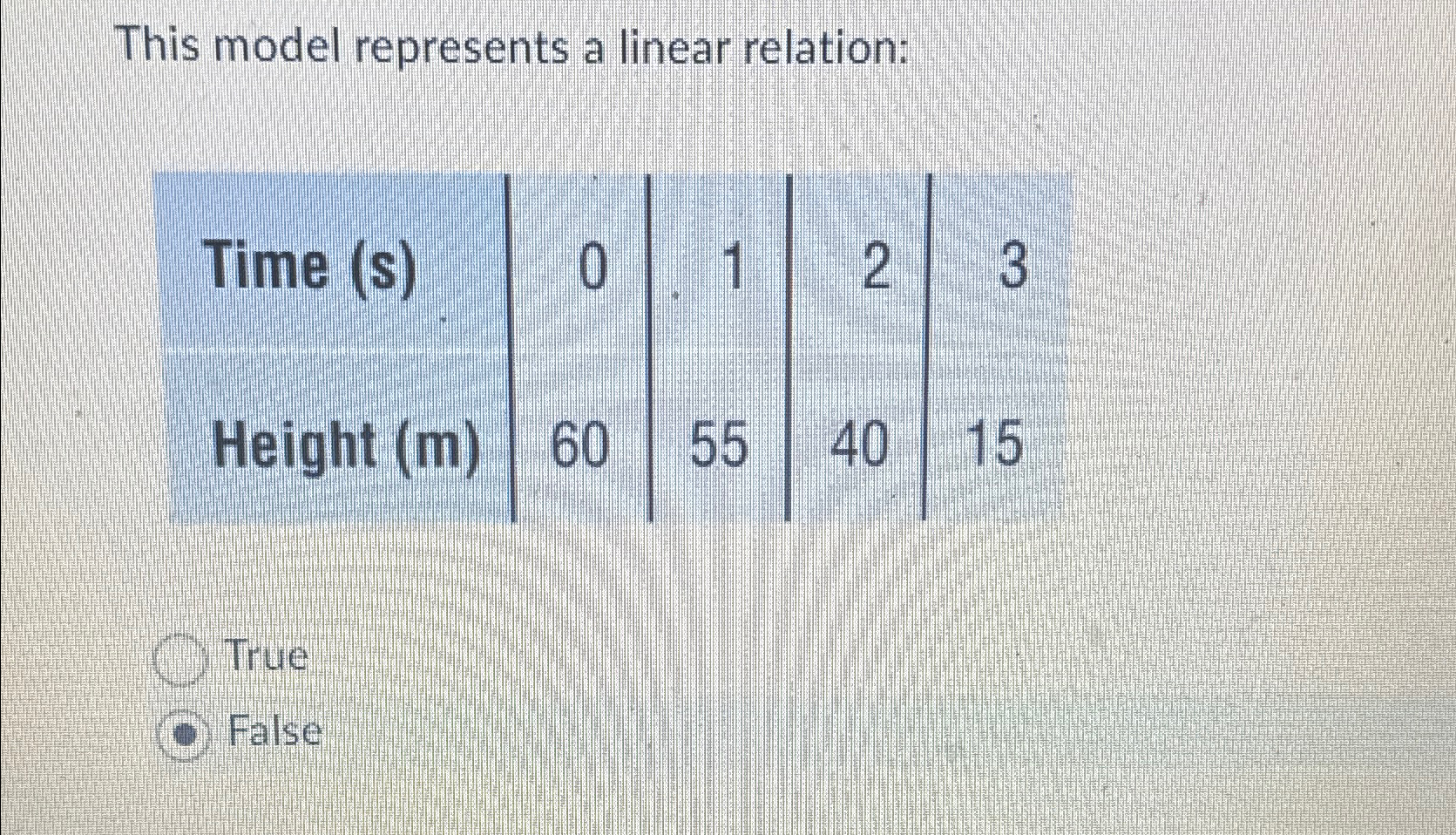 Solved This model represents a linear relation:\table[[Time | Chegg.com