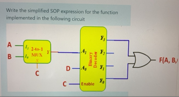 Solved Write The Simplified SOP Expression For The Function | Chegg.com