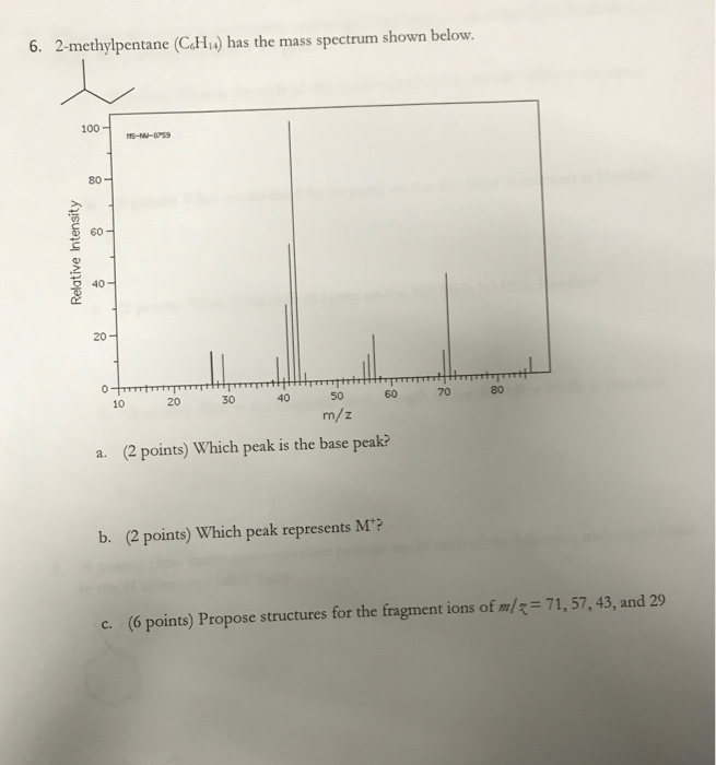 Solved 6 2 Methylpentane Ch Has The Mass Spectrum Shown 0371