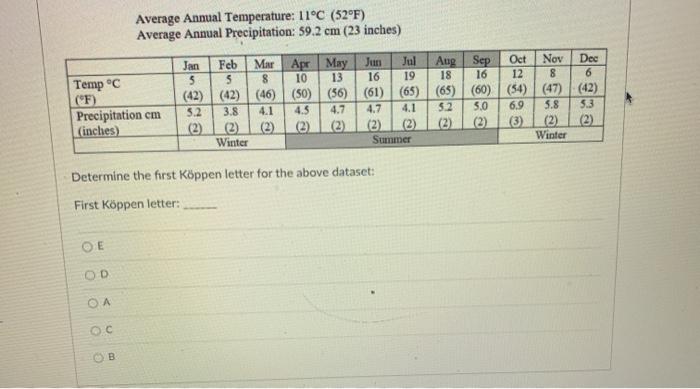 Average Annual Temperature 11 C 52 F Average Chegg Com