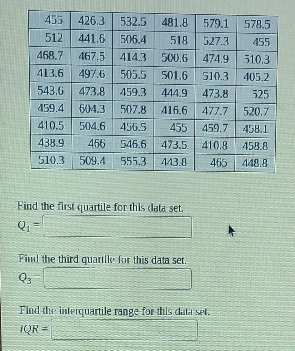 how to find the quartile range of a data set