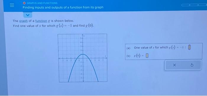 Solved The graph of a function g is shown below. Find one | Chegg.com