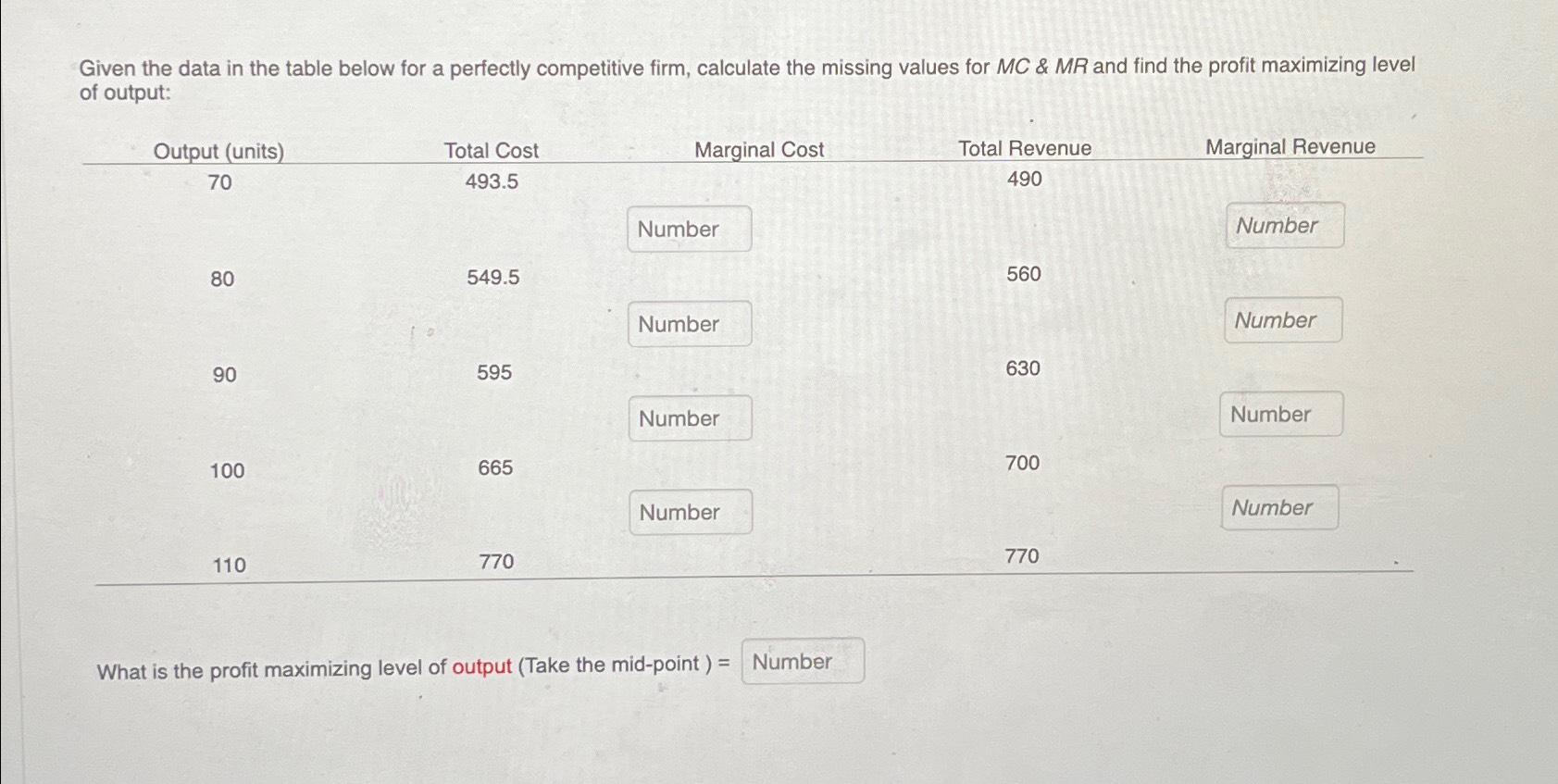 Solved Given the data in the table below for a perfectly | Chegg.com