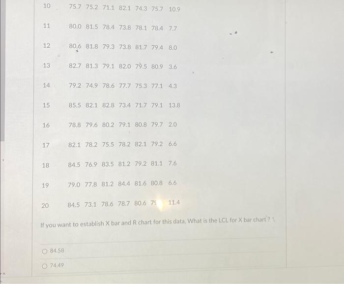 If you want to establish \( X \) bar and \( \mathrm{R} \) chart for this data. What is the L.CL for \( \mathrm{X} \) bar char