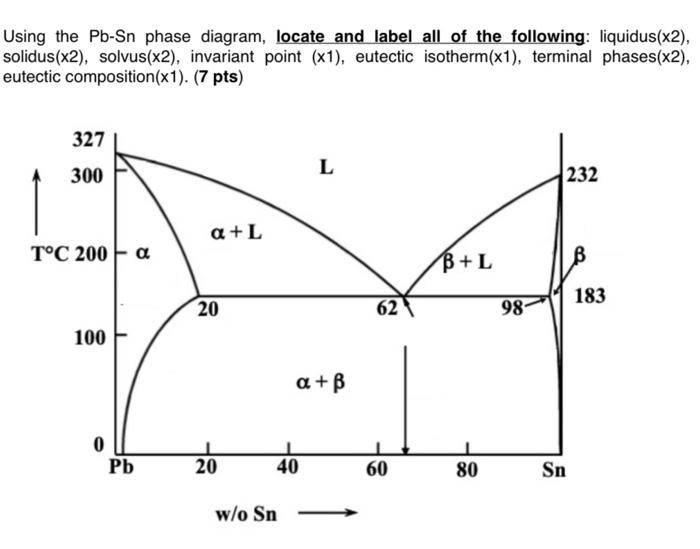 Solved Using the Pb-Sn phase diagram, locate and label all | Chegg.com