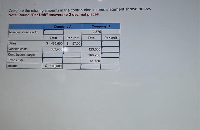 Solved Compute The Missing Amounts In The Contribution | Chegg.com