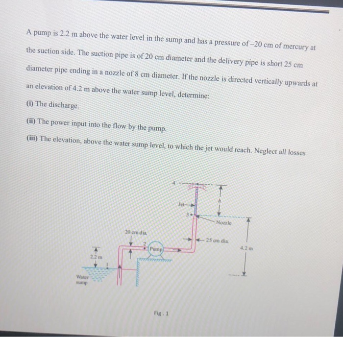 Solved A Pump Is 2.2 M Above The Water Level In The Sump And 