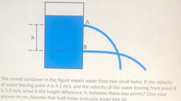 Solved А H B The Closed Container In The Figure Expels Water | Chegg.com