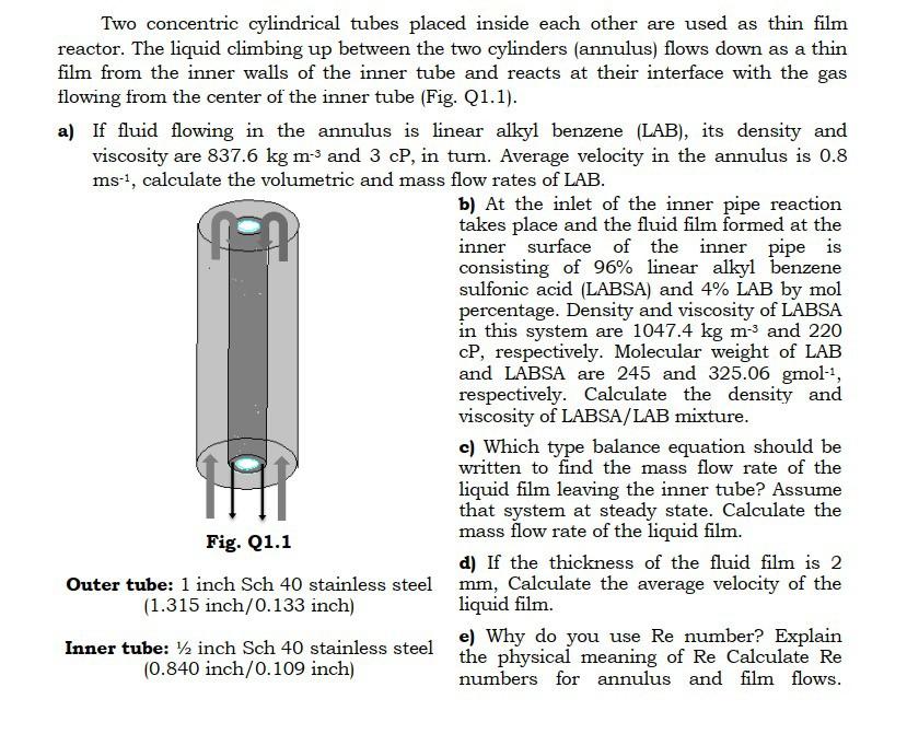 Solved Two concentric cylindrical tubes placed inside each
