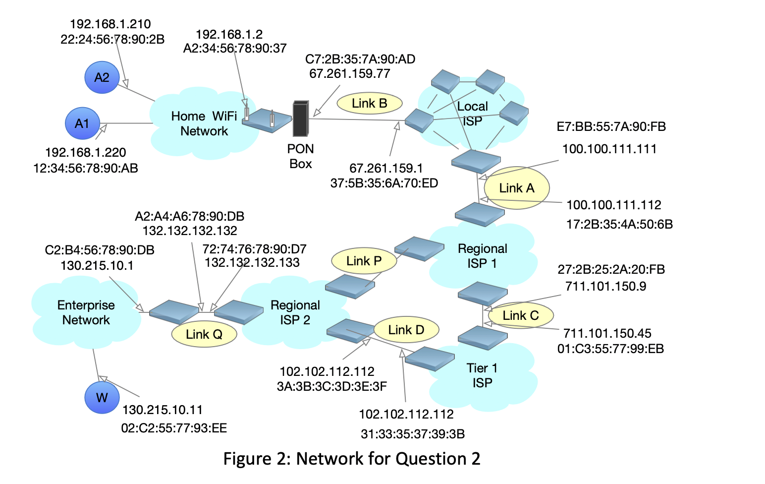 Solved Consider the network shown in Figure 2. ﻿For this | Chegg.com