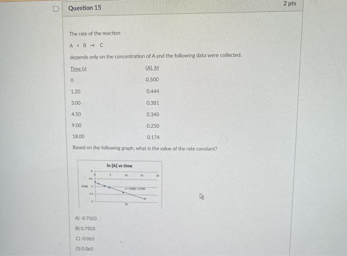 Solved Question 14 The rate of the reaction A + B с depends | Chegg.com