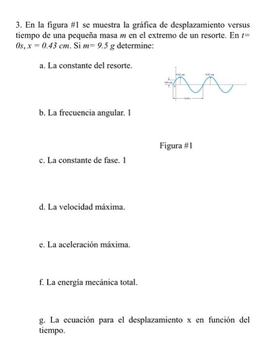 3. En la figura \#1 se muestra la gráfica de desplazamiento versus tiempo de una pequeña masa \( m \) en el extremo de un res