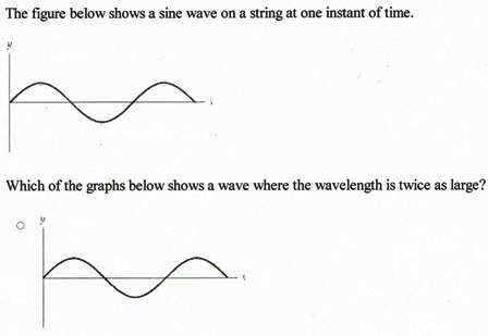 Solved: The Figure Below Shows A Sine Wave On A String One... | Chegg.com