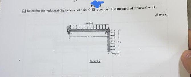 Solved 02 Determine The Horizontal Displacement Of Point C. | Chegg.com