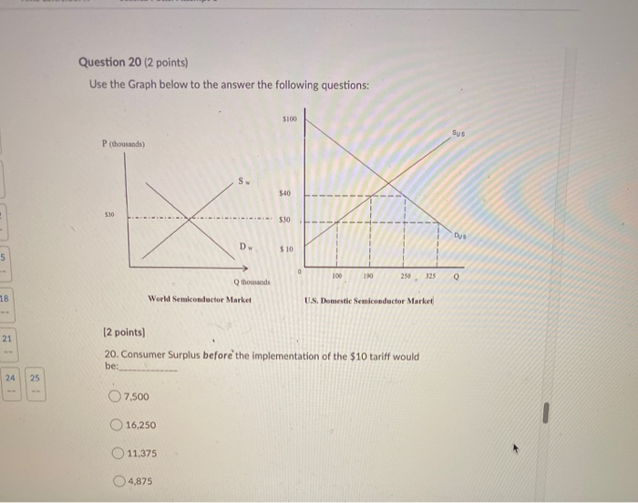 Solved Question 16 (2 Points) Use The Graph Below To Answer | Chegg.com