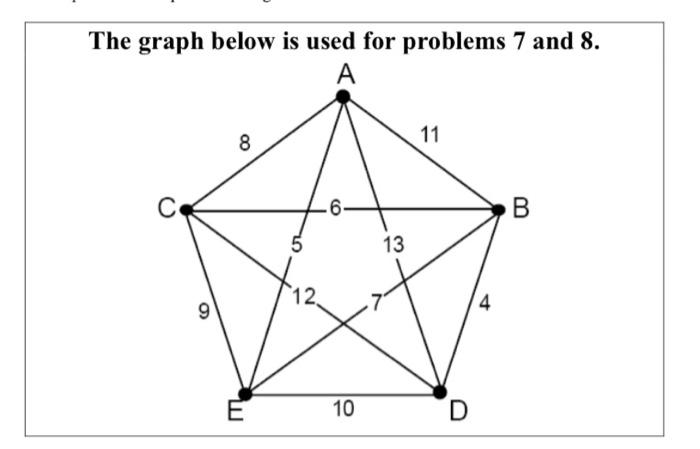 Solved The Graph Below Is Used For Problems 7 And 8 A 8 11 Chegg Com