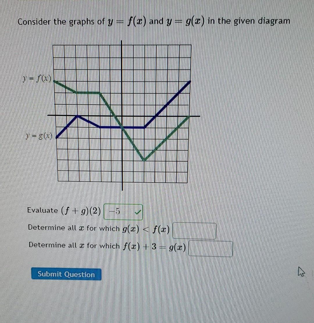 Solved In Interval Notation Determine All X For Which G x solved-in-interval-notation-determine-all-x-for-which-g-x