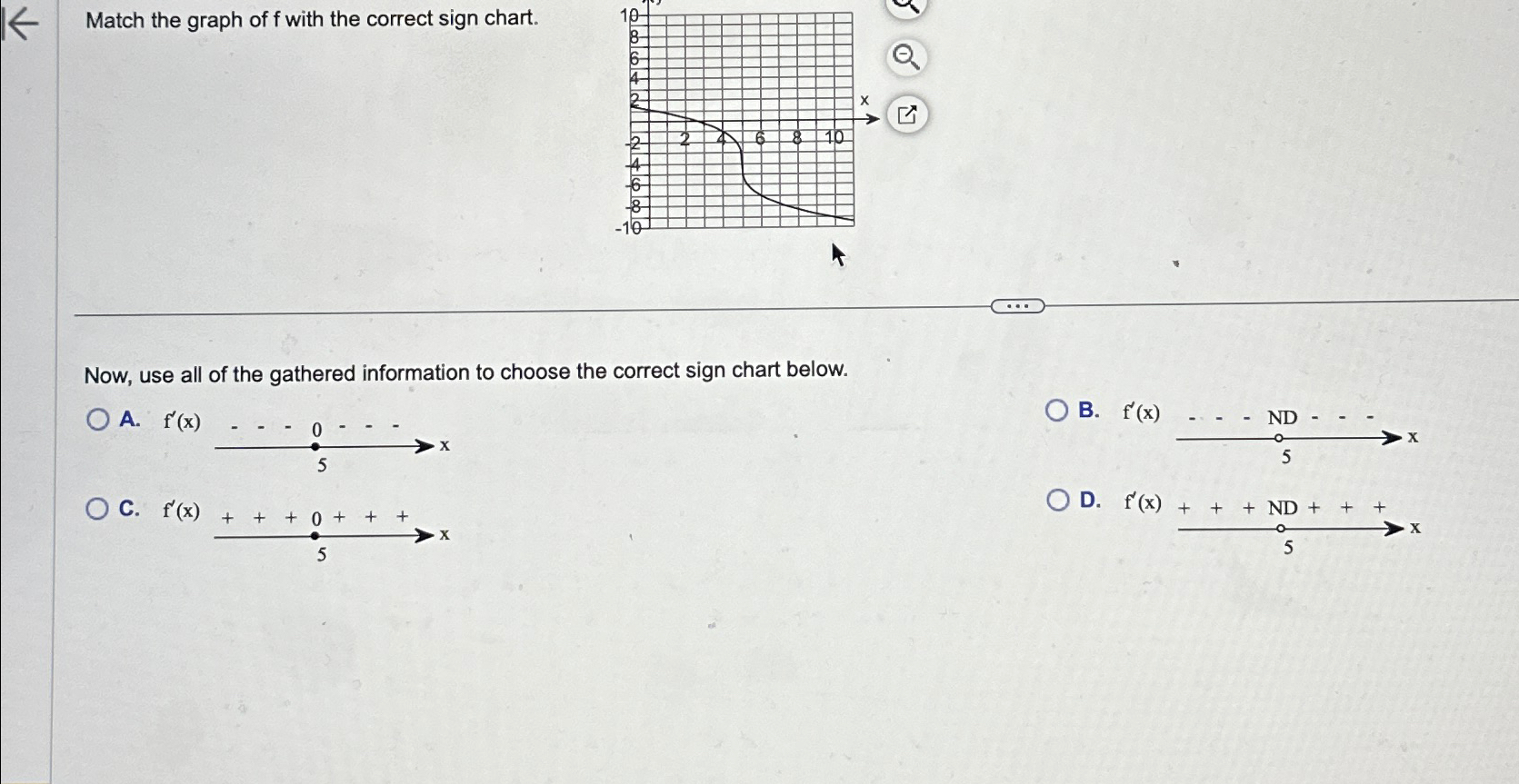 Solved Match the graph of f ﻿with the correct sign