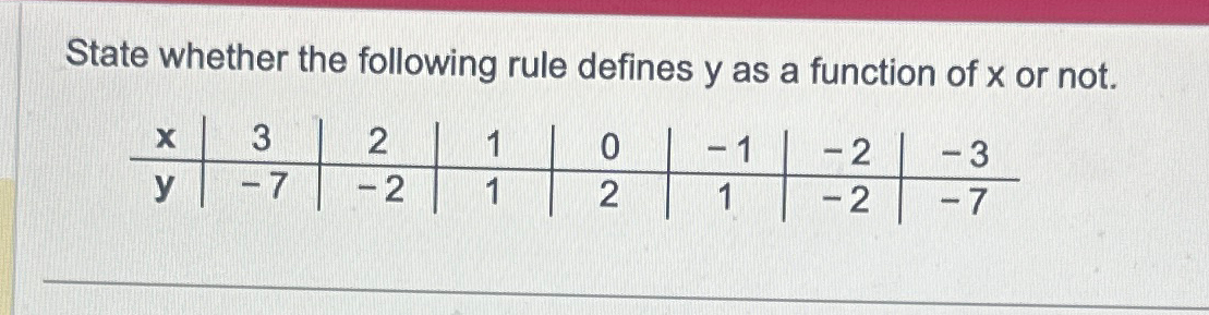 Solved State whether the following rule defines y ﻿as a | Chegg.com