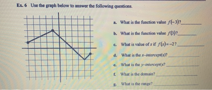 Solved Ex. 6 Use the graph below to answer the following | Chegg.com