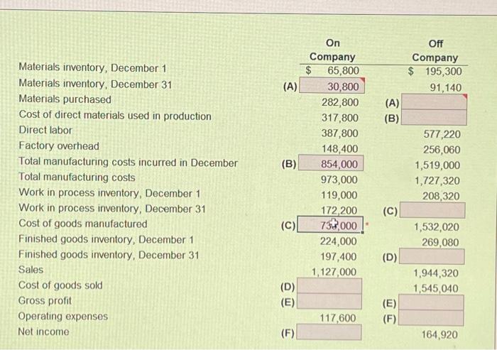 SOLVED DIRECT MATERIALS INVENTORY DECEMBER 1 visual data 5