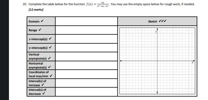 Solved 20. Complete the table below for the function | Chegg.com
