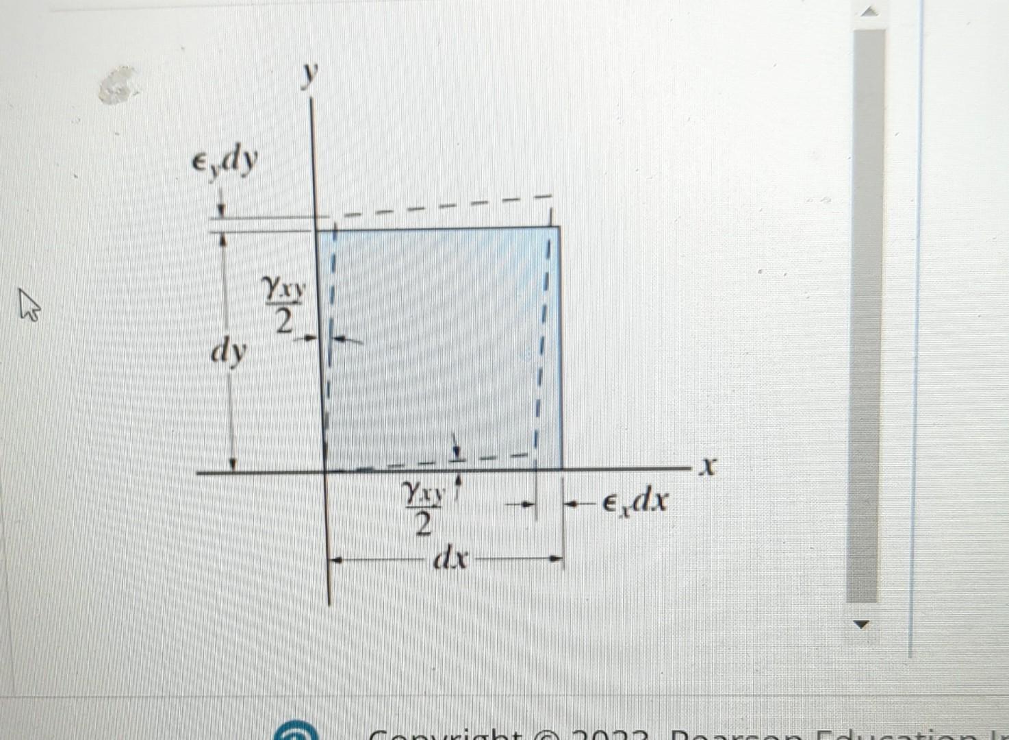Solved The state of strain on an element has components | Chegg.com